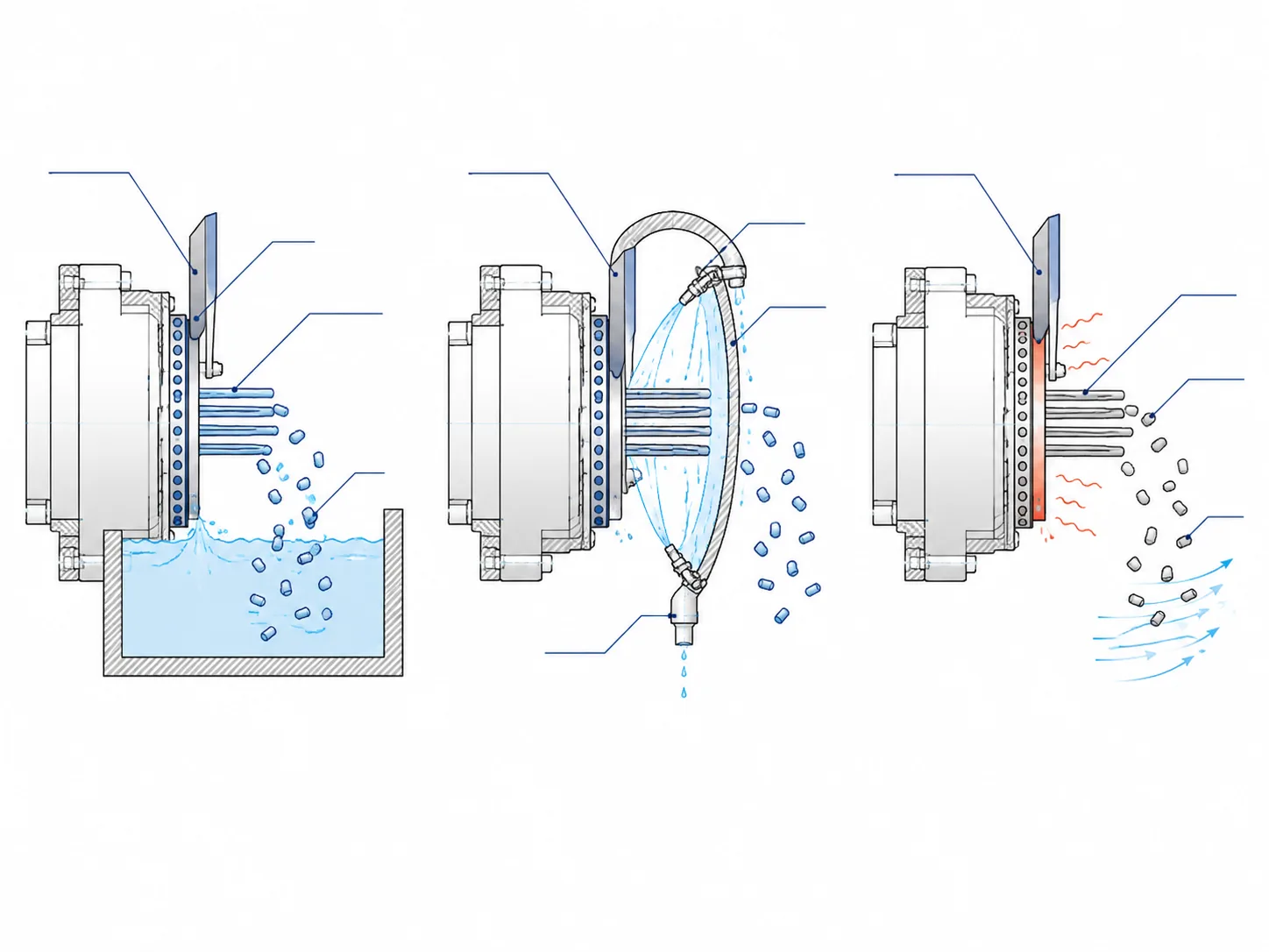 Three Pelletizing Methods Compared